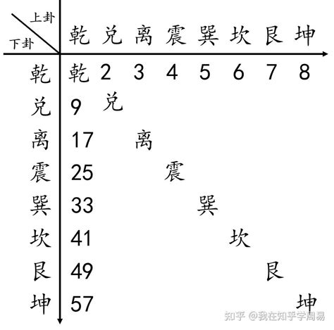 六十四卦順序|六十四卦